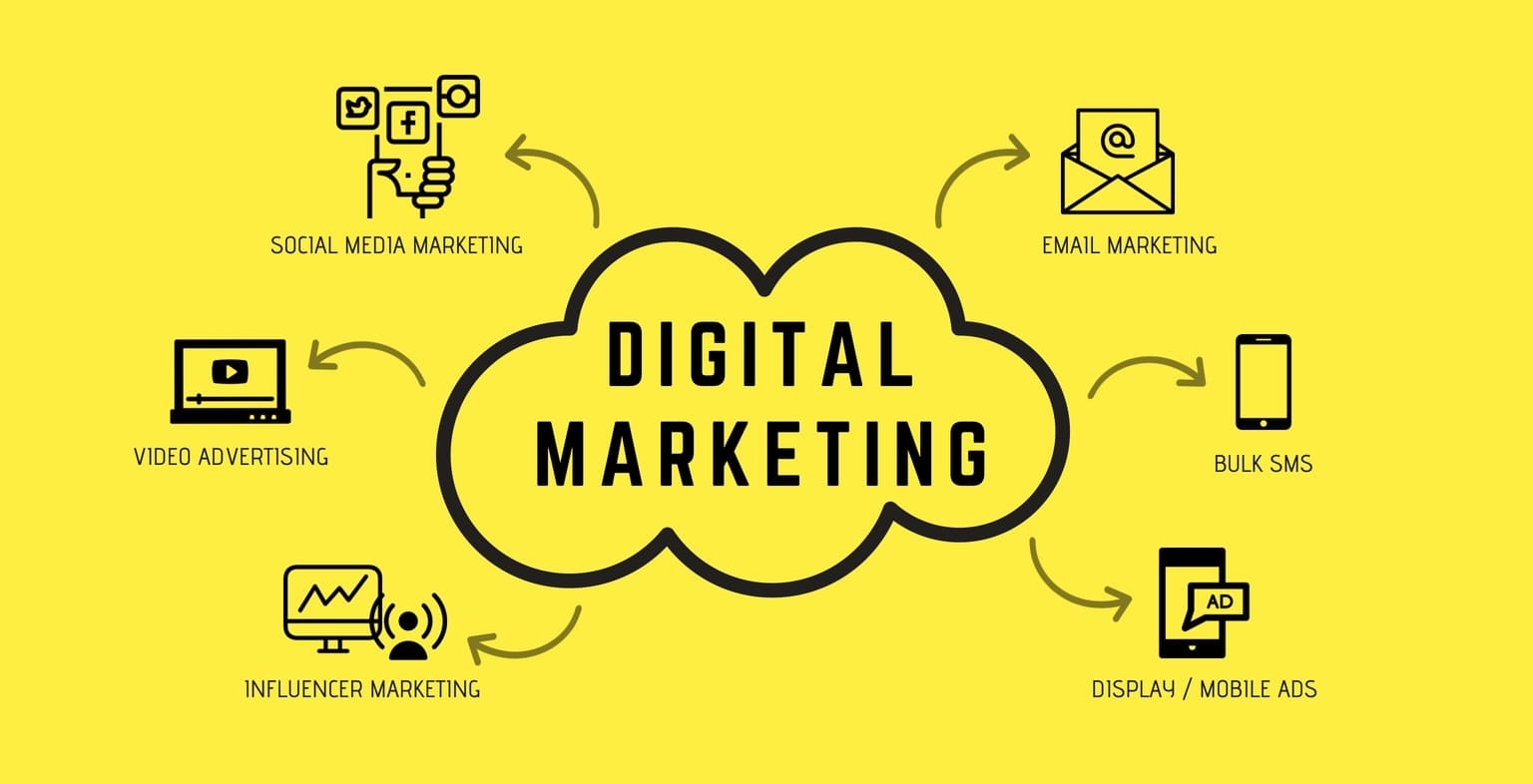 Terlindungi: DIGITAL MARKETING